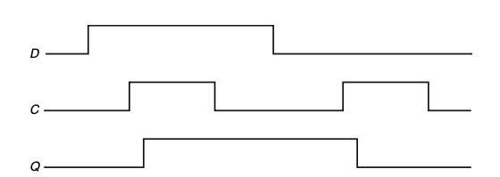 D latch clocking diagram