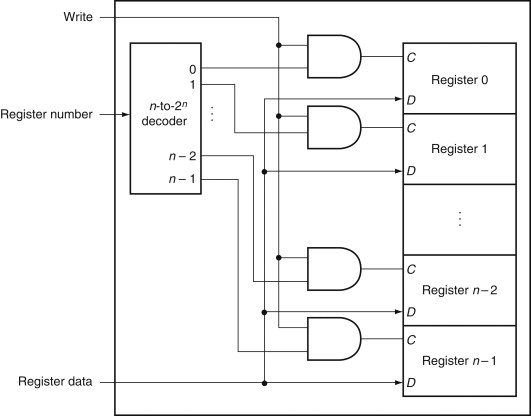 Register File Diagram