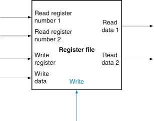 Register File Diagram