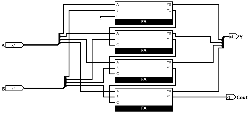 4 Bit Adder