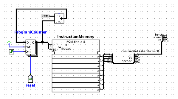 Decode Step