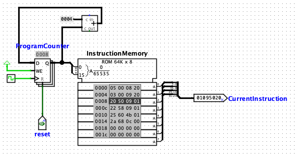 Instruction Memory in Logisim