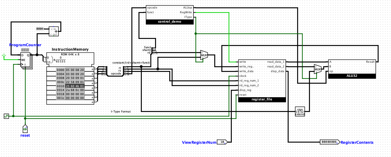 Datapath with Control in Logisim