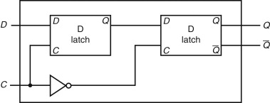 D flip flop diagram