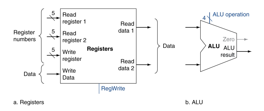 R-Format Instructions
