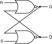 S-R latch diagram