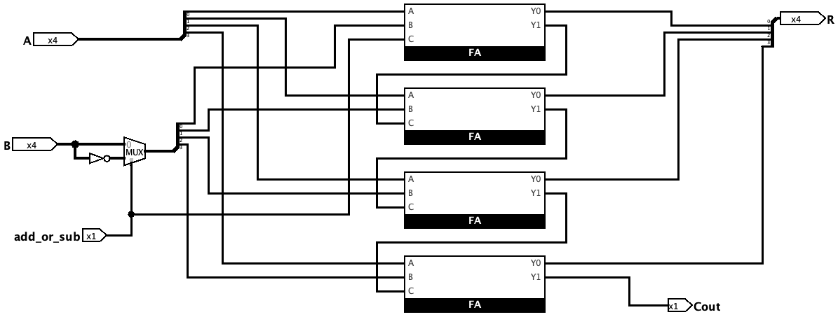 4 Bit Adder