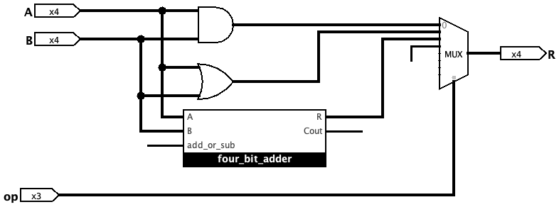 4 Bit Adder