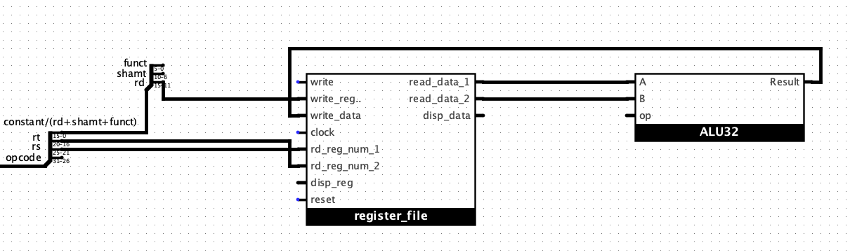 Register and ALU
