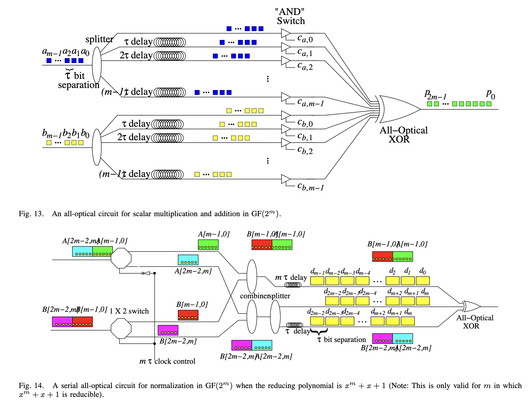 All-Optical Network Coding