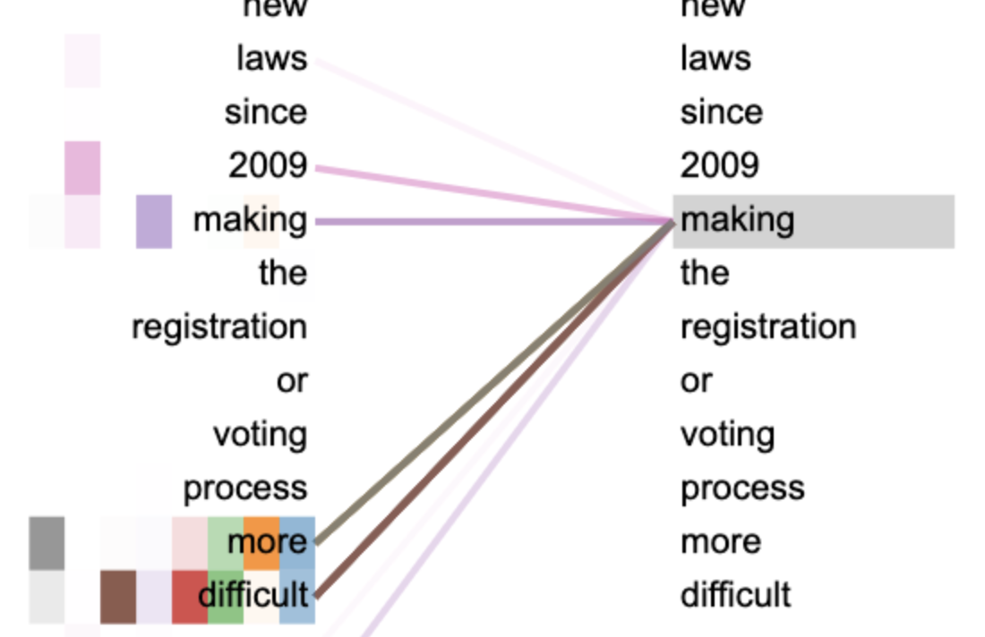 Getting Started with Large Language Models for the CS Curriculum