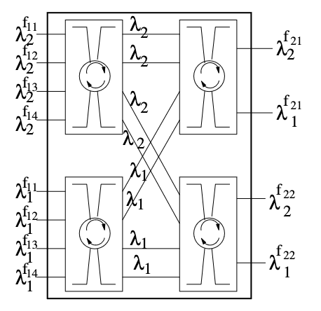 Design of an All-Optical WDM Lightpath Concentrator