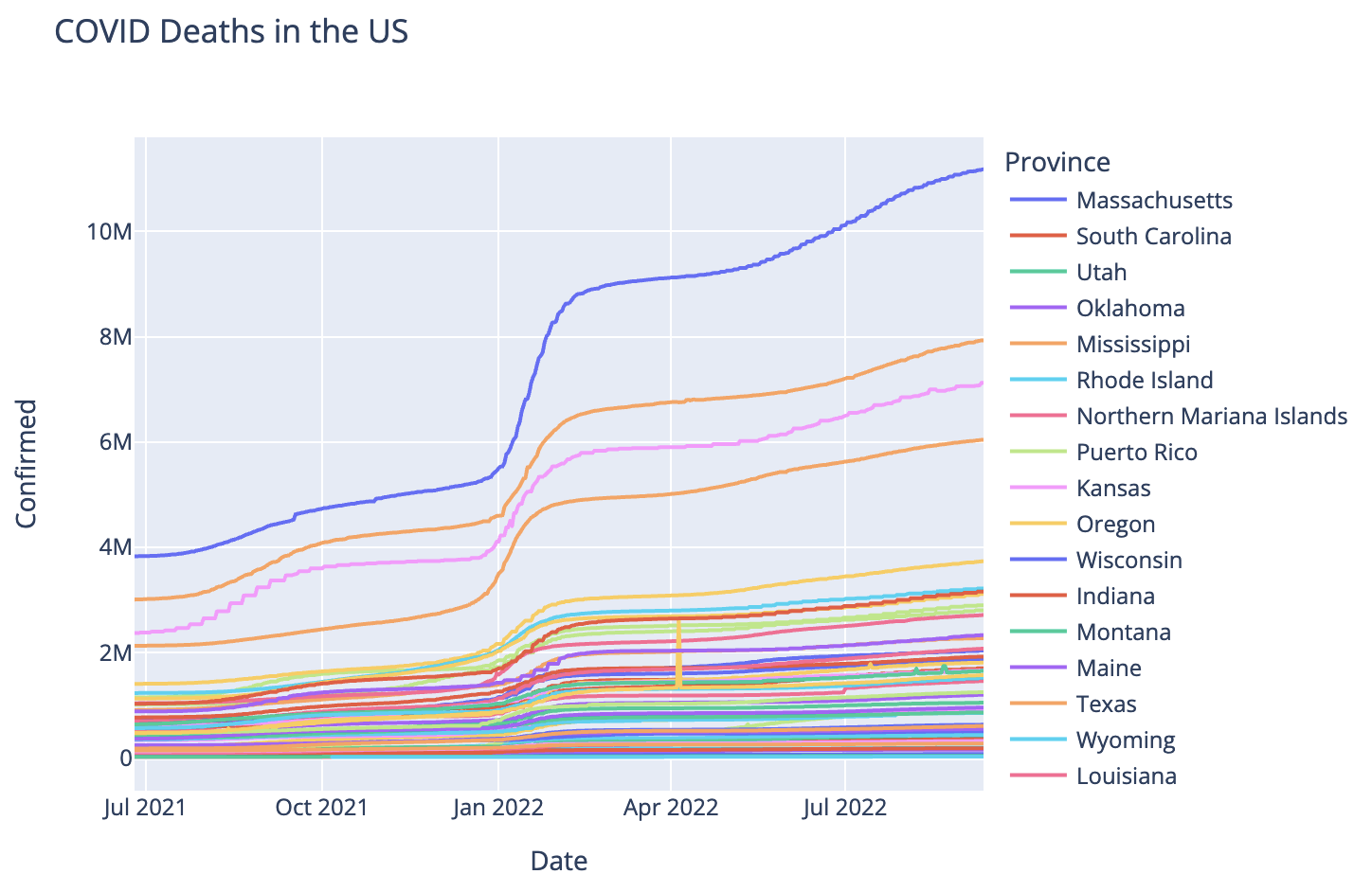 Learning Lists and Dictionaries by Building Web Dashboards with Live Data
