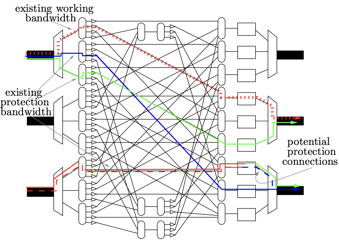 Efficient Use of Protection Bandwidth and Switching Resources in Optical WDM Networks