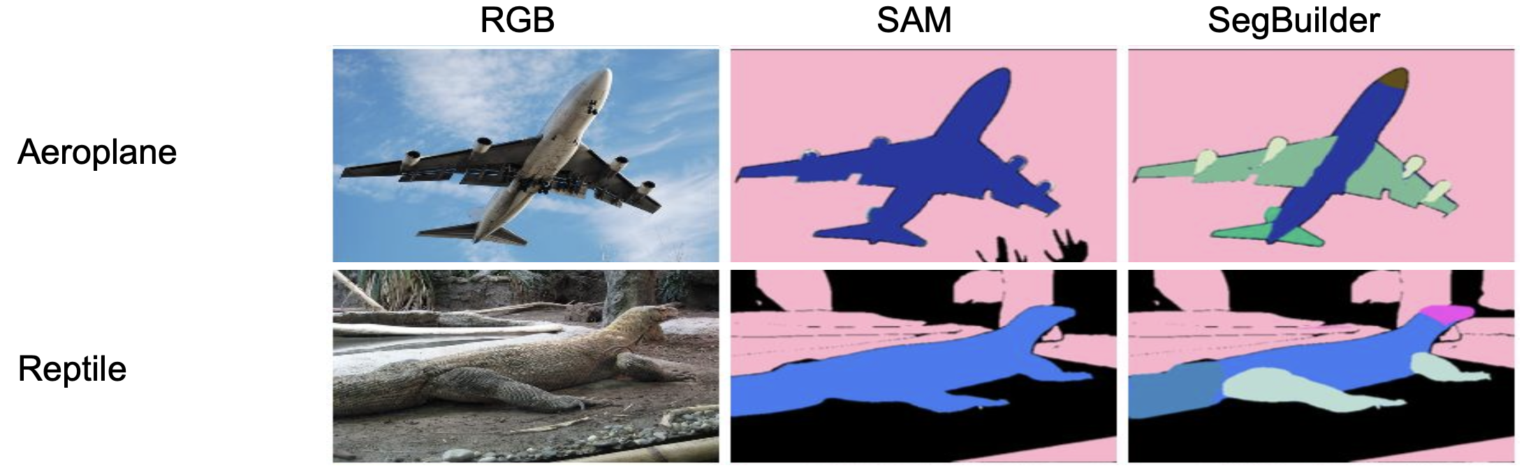 original images of an airplane and reptile being segmented by SAM and then fixed with SegBuilder