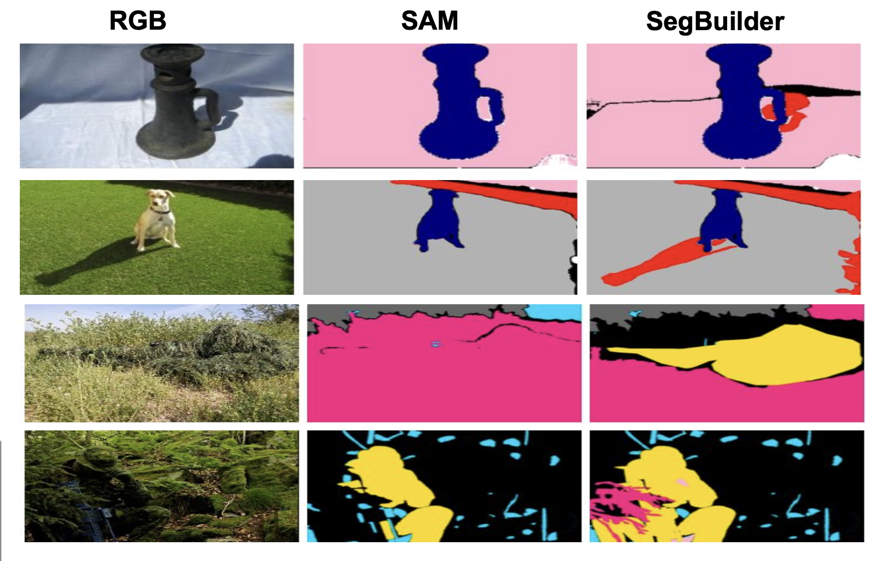 original images of shadows and camouflage objects being segmented by SAM and then fixed with SegBuilder