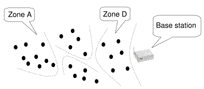 Secure and Energy Aware Routing Against Wormholes and Sinkholes in Wireless Sensor Networks