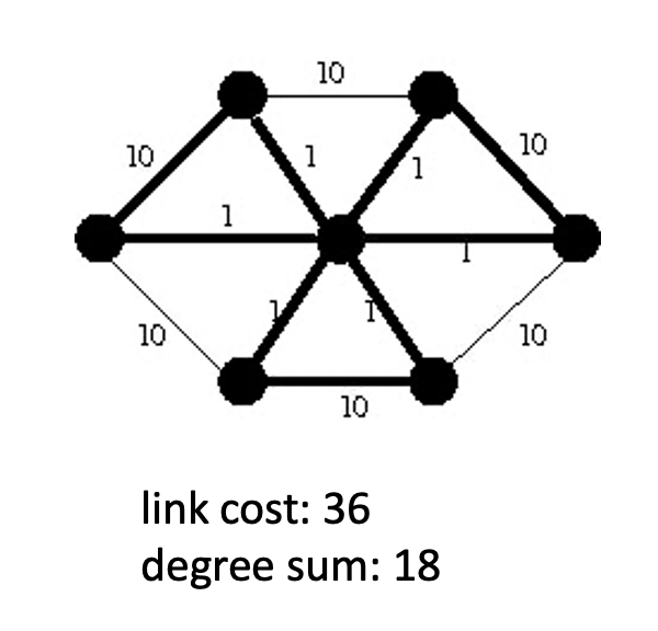 Selection of Switching Sites in All-Optical Network Topology Design